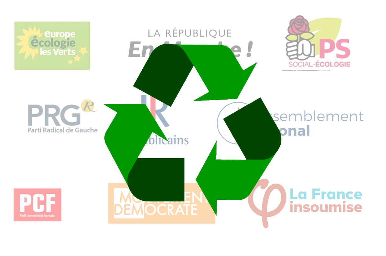 Le recyclage des partis politiques français